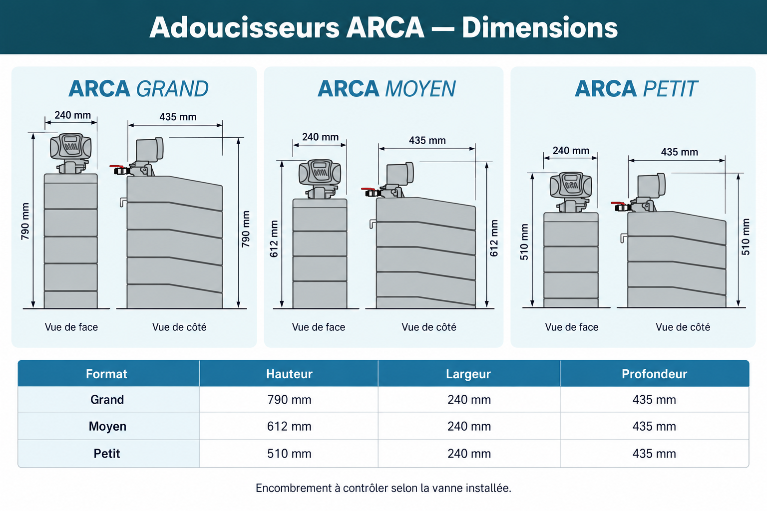 Dimensions adoucisseurs Arca Fleck 5600 SXT